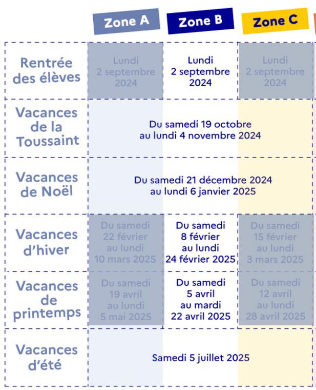 Vacances 2025 zone b